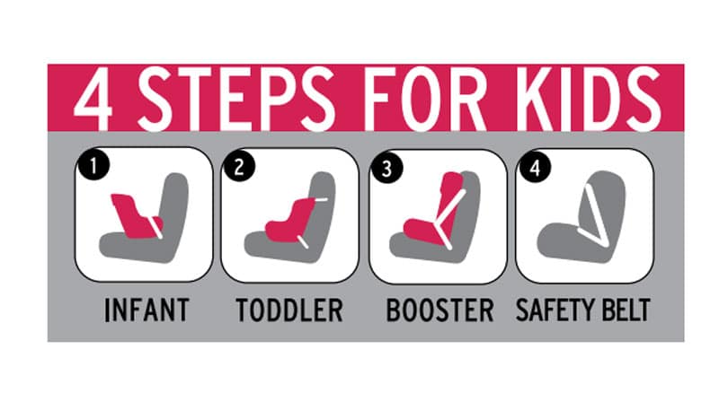 Child Passenger Safety The Dangers Of Improper Seating